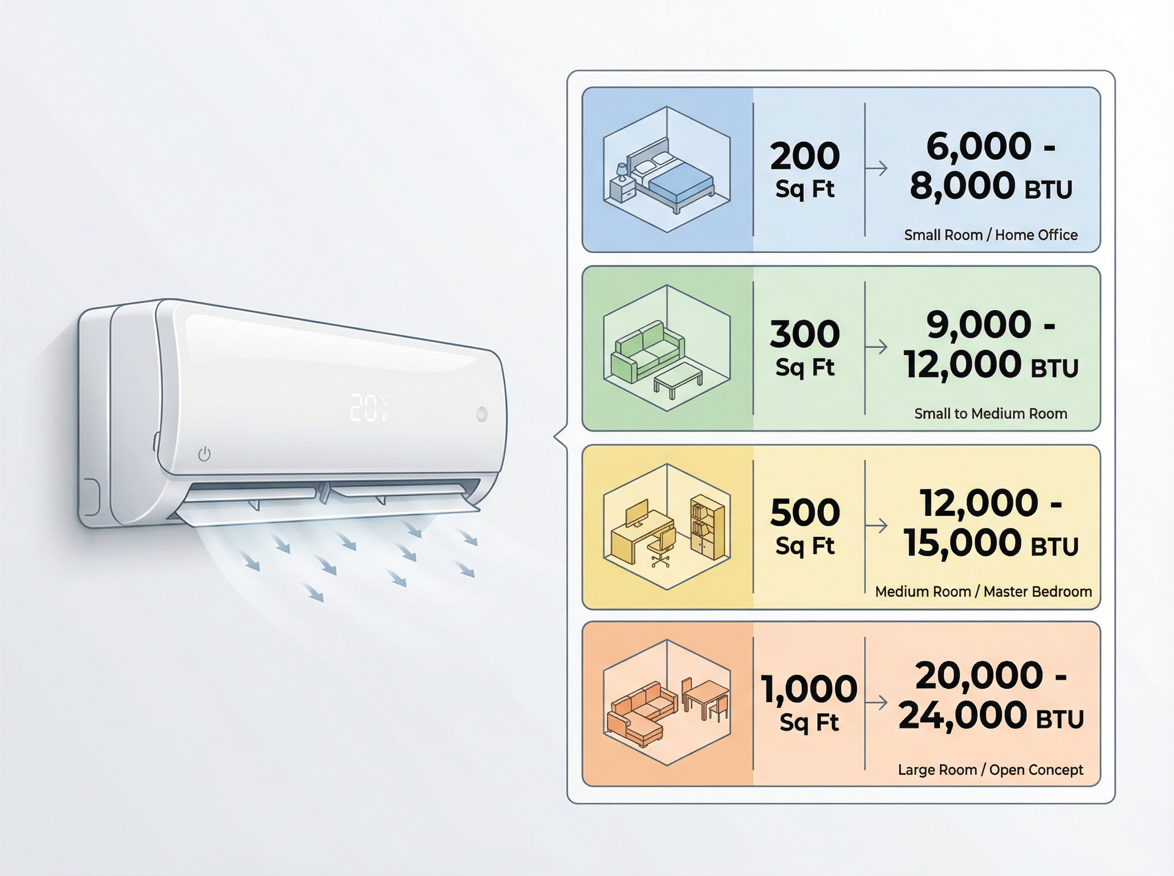 An infographic-style illustration depicting a mini-split air conditioning unit alongside a detailed chart showcasing the reco