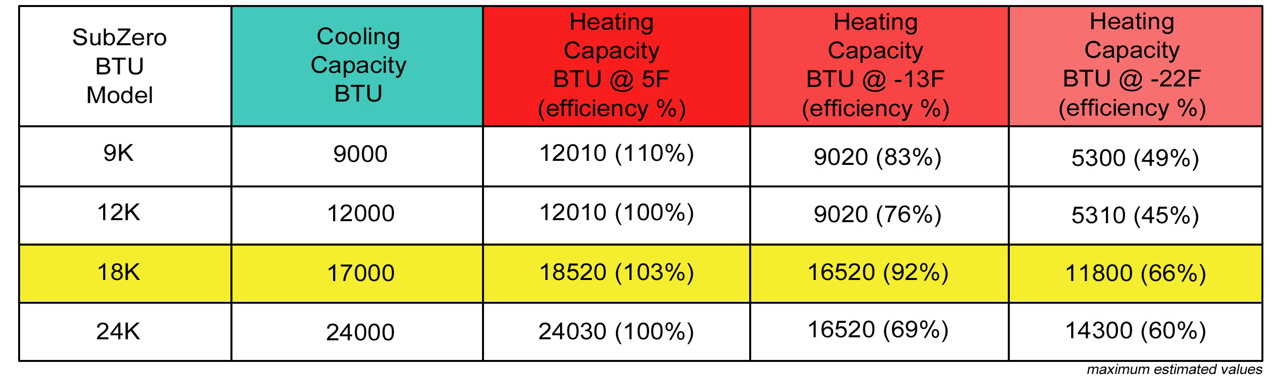 Mini Split 18,000 BTU DiamondAir Hyper Heat 20 SEER Heat Pump System D2018SHO (0011), DF2018HMSI (F)