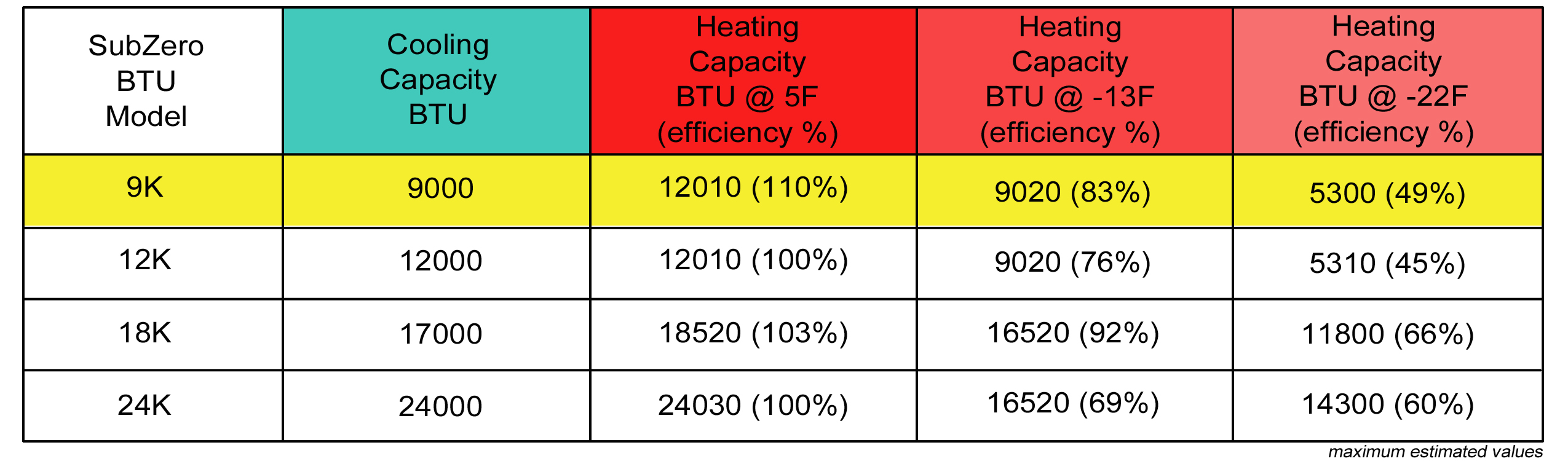Mini Split 9,000 BTU DiamondAir Hyper Heat (25 SEER!!) Heat Pump System D2009SHO, DF2009HMSI (T)