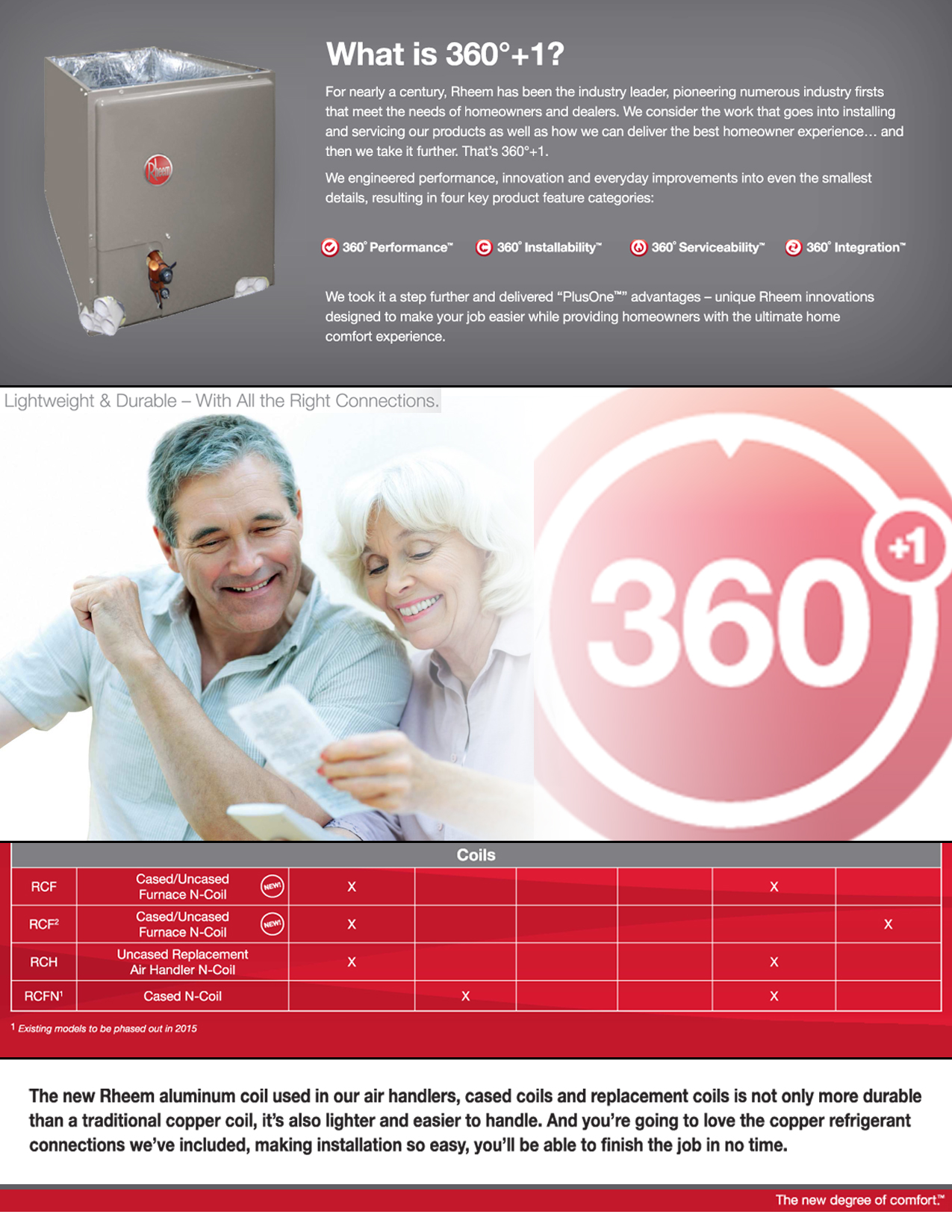 2.5 - 3 Ton Rheem Multi-Positional Cased Coil RCF3617STAMCA (6554)(T)