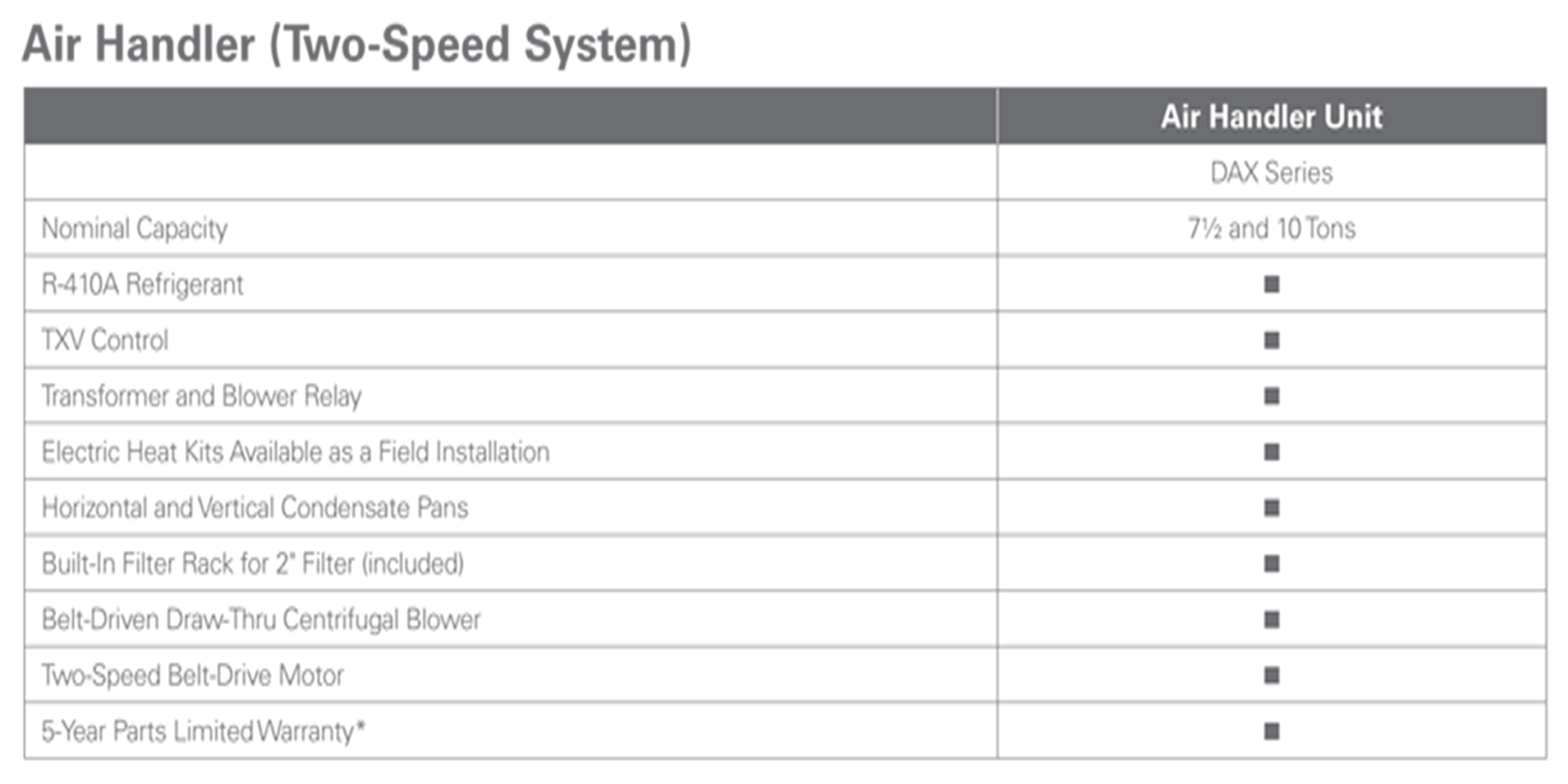 7.5 Ton Daikin Two-Stage Heat Pump System 3 Phase DZ14XA090, DAX0904